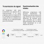 Projecteur LED connecté étanche RGB+CCT 200W 220V Mi-Light (MiBOXER)