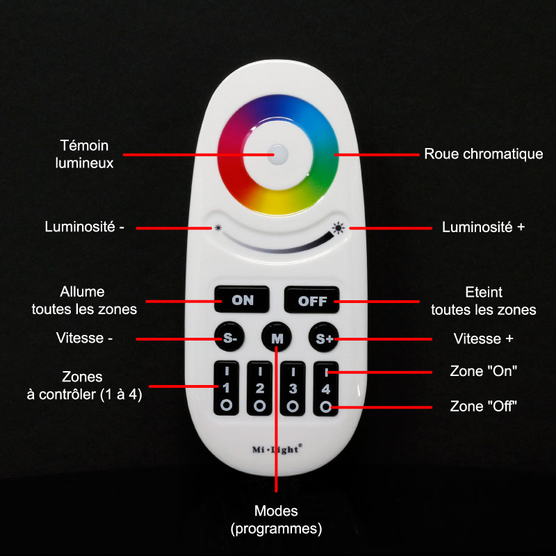 Fonctions de la télécommande tactile RGB multizone