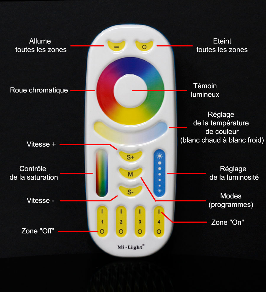 Fonctions de la télécommande tactile RGBW multizone
