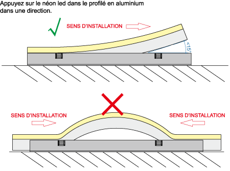 Installation du néon led dans le rail alu
