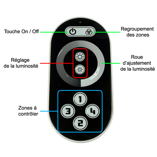 Fonctionnalité de la télécommande tactile