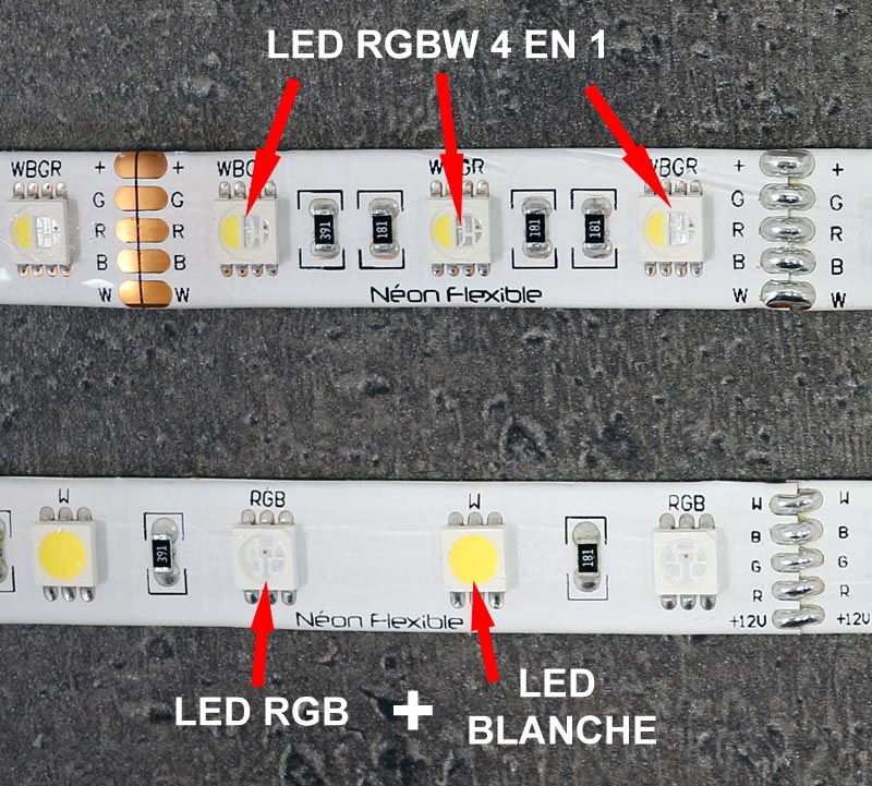 Comparaison entre led RGBW et led RGB+W