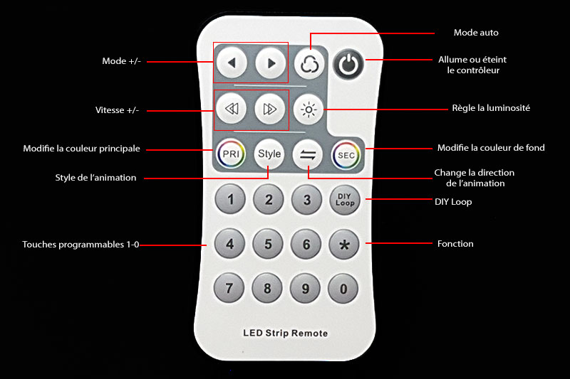 Fonction de la télécommande LED pour contrôleur PIXEL digital