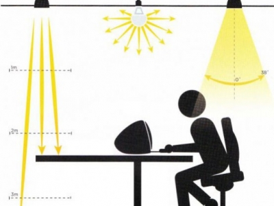 Les unités de mesure de la lumière
